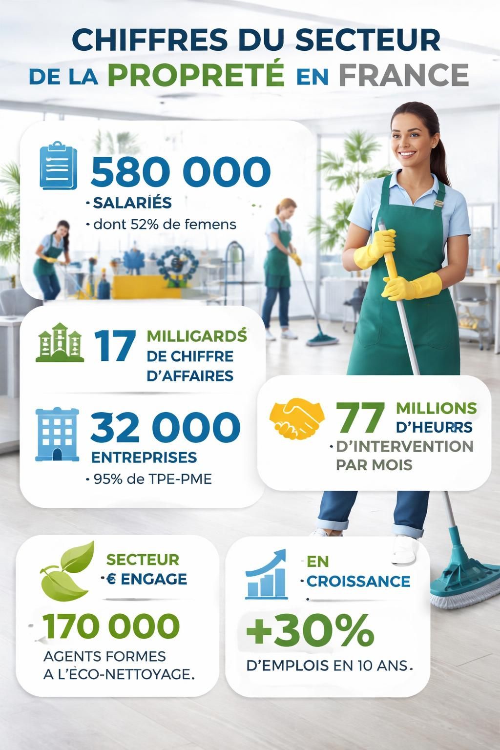 découvrez les enjeux, les principaux acteurs et les perspectives d'avenir du secteur de la propreté en france, un domaine clé pour l'environnement et la santé publique.